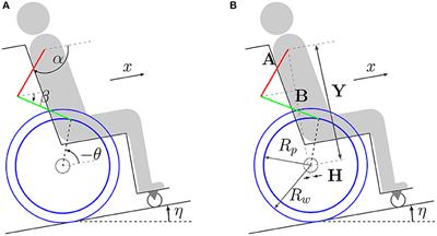 Performance of Impedance Control-Based Strategies in Power-Assisted Wheelchairs: A Predictive Simulation Study